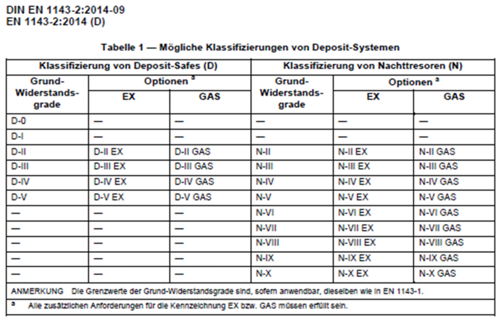 EN1143-2_Tabelle1.png