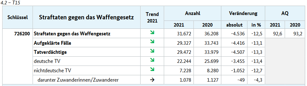 Screenshot 2022-06-20 at 23-10-59 Bericht Innenministerkonferenz Bayern 2022 - IMK-Bericht.pdf - Kopie.png