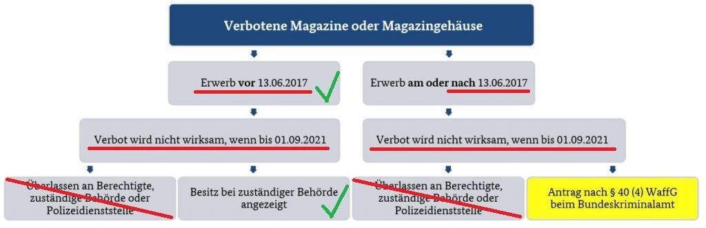 Z Meldung Mag..jpg