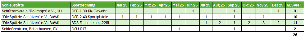 Schienachweis-Beispiel1.png.ca57efe48931069ea5ecf3428552d2cc.png