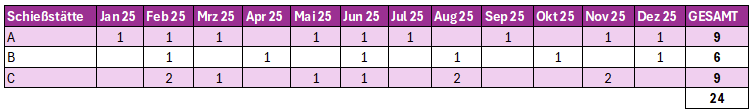 Schienachweis-Beispiel2a.png.08e98571bbf2c134fe986904aea00bc5.png
